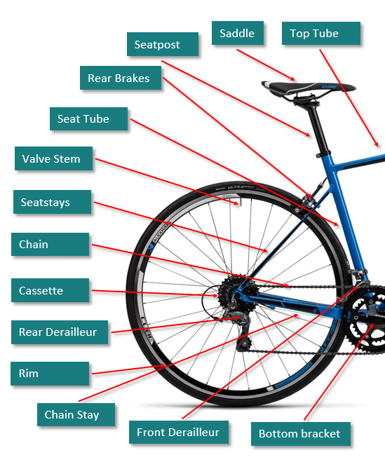 bike wheel parts